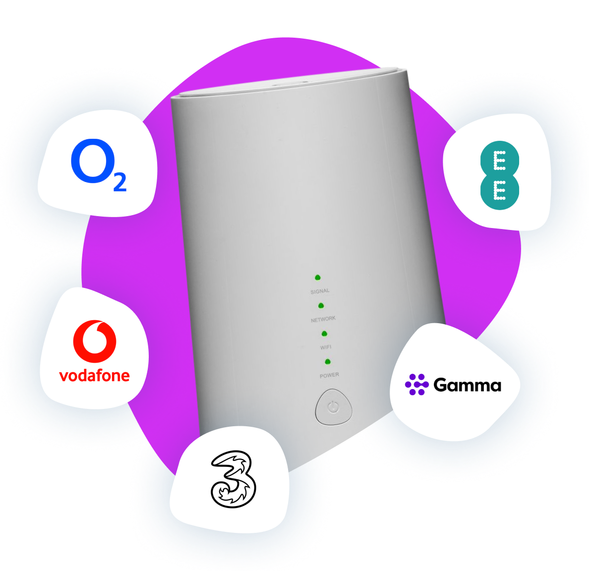 4G 5G Router